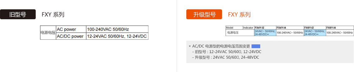 旧型号 : FXY Series, 升级型号 : FXY Series - See below for details