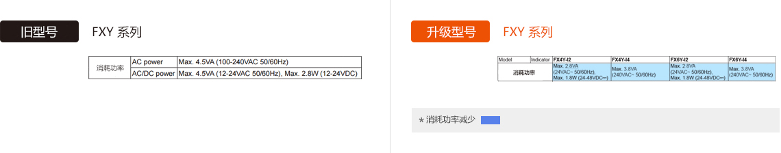 旧型号 : FXY Series, 升级型号 : FXY Series - See below for details