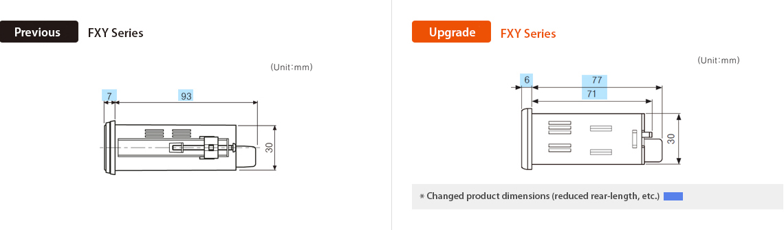 Changed product dimensions (reduced rear-length,etc.)