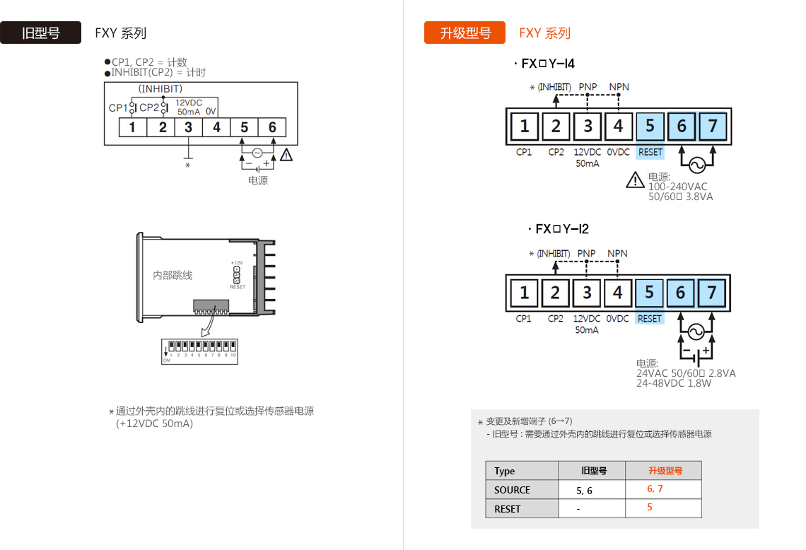 旧型号 : FXY Series, 升级型号 : FXY Series - See below for details