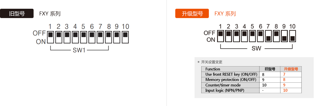 旧型号 : FXY Series, 升级型号 : FXY Series - See below for details