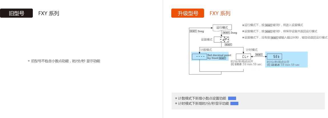 旧型号 : FXY Series, 升级型号 : FXY Series - See below for details