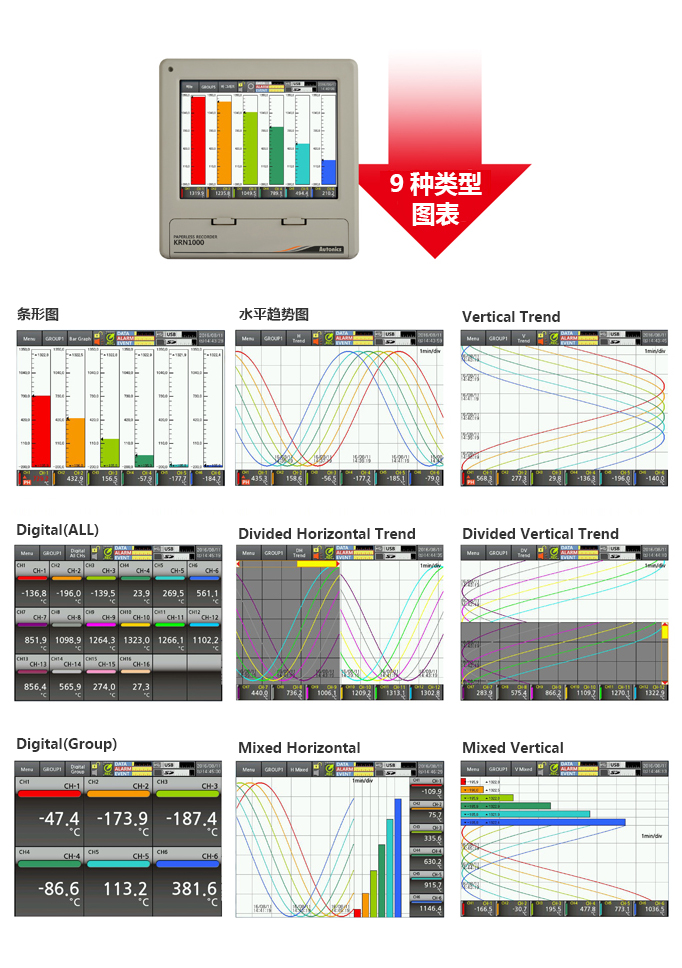 9 种类型图表