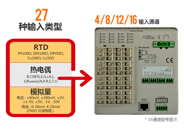 27 种输入类型, 4 / 8 / 12 / 16输入通道