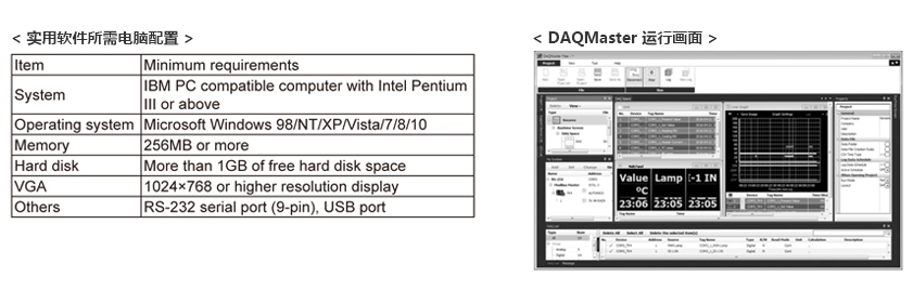 实用软件所需电脑配置, DAQMaster 运行画面