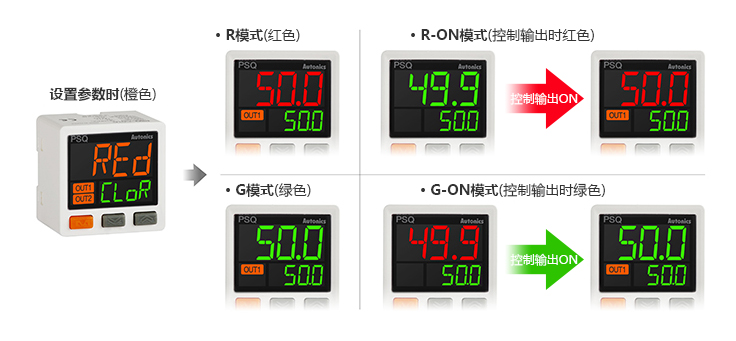 橙色(设置参数时)