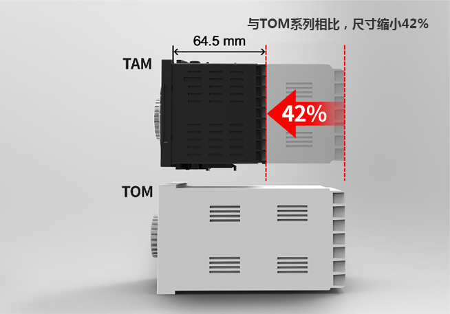 与TOM系列相比，尺寸缩小42％