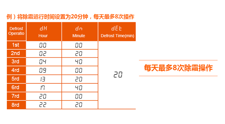 每天最多8次除霜操作