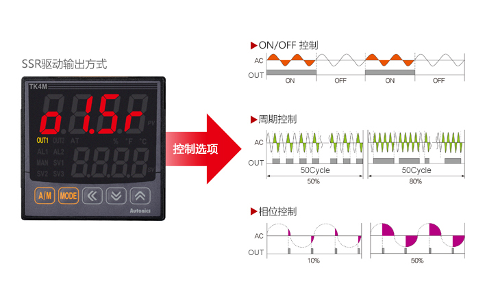 SSR驱动输出方式  控制选项