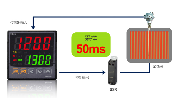 控制输出,SSR,加热器,传感器输入