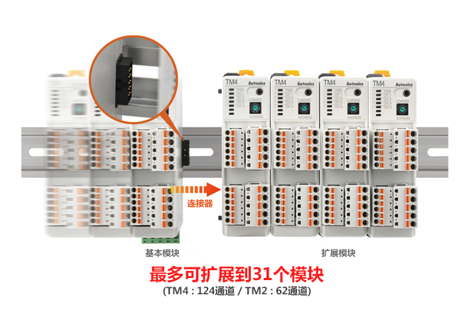 最多可扩展到31个模块 (TM4 : 124通道 / TM2 : 62通道)