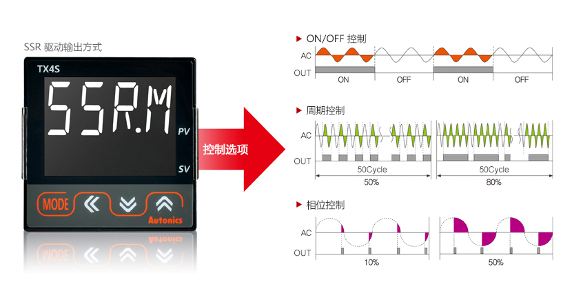 SSR 驱动输出方式 控制选项